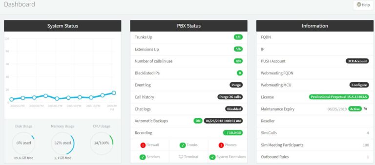 Dashboard Ansicht moderne SIP-Telefonanlage